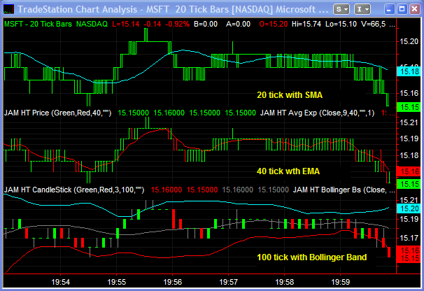 233 Tick Chart